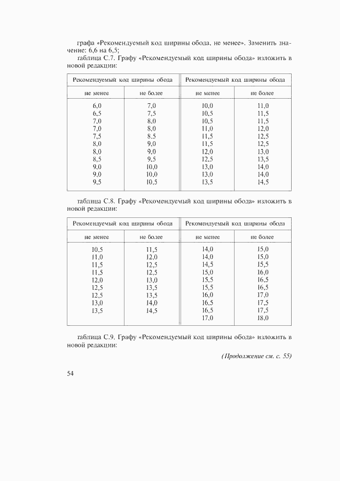 Приложение №1