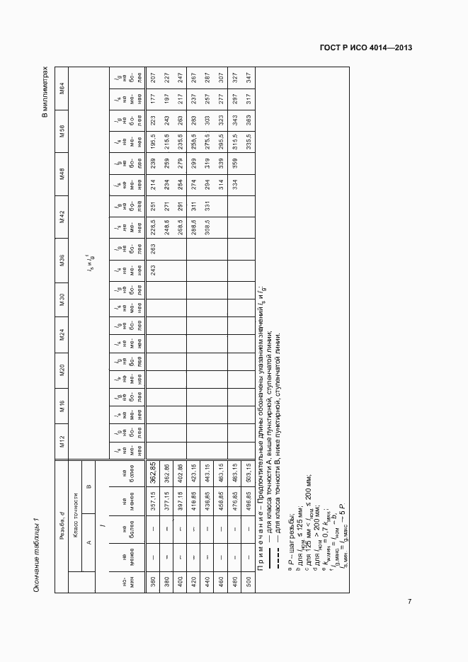 Страница 11 ГОСТ Р ИСО 4014-2013