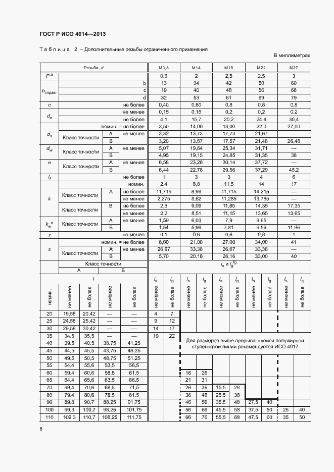 Страница 12 ГОСТ Р ИСО 4014-2013