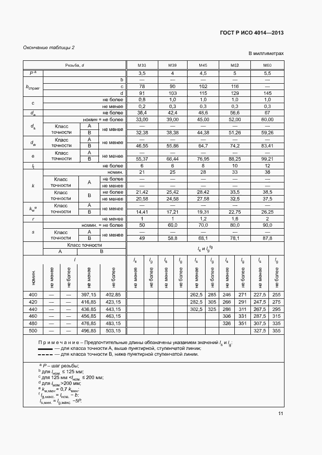 Страница 15 ГОСТ Р ИСО 4014-2013