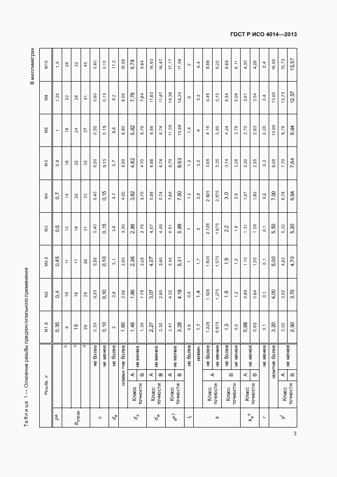 Страница 7 ГОСТ Р ИСО 4014-2013