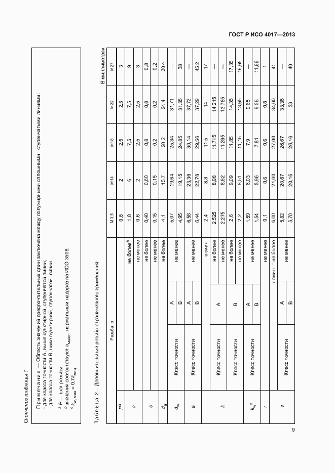 Страница 13 ГОСТ Р ИСО 4017-2013
