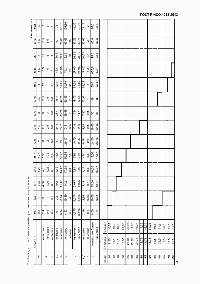 Страница 6 ГОСТ Р ИСО 4018-2013