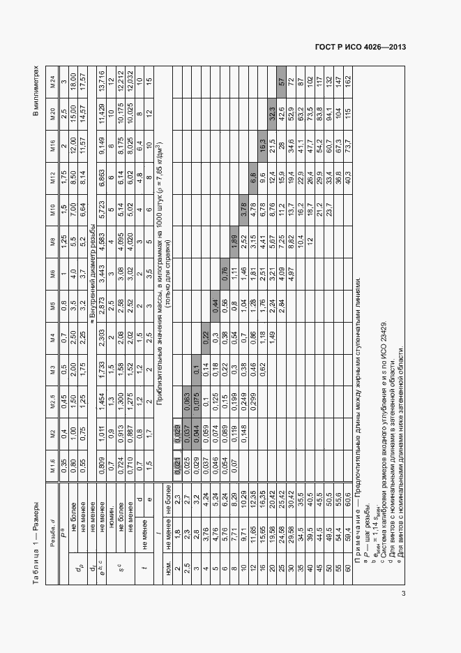 Страница 5 ГОСТ Р ИСО 4026-2013