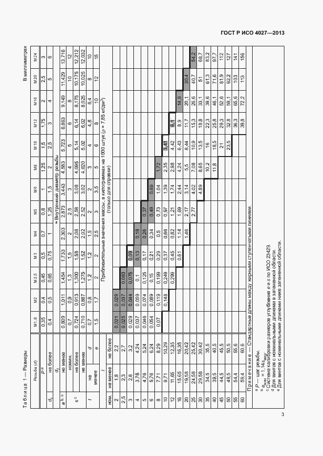 Страница 5 ГОСТ Р ИСО 4027-2013