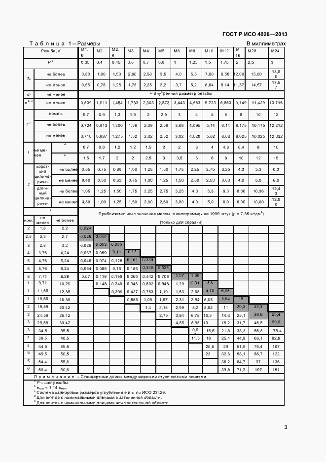 Страница 5 ГОСТ Р ИСО 4028-2013