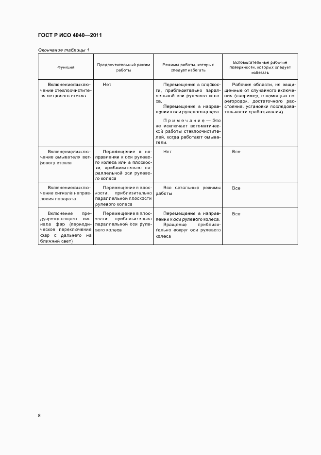 Страница 12 ГОСТ Р ИСО 4040-2011