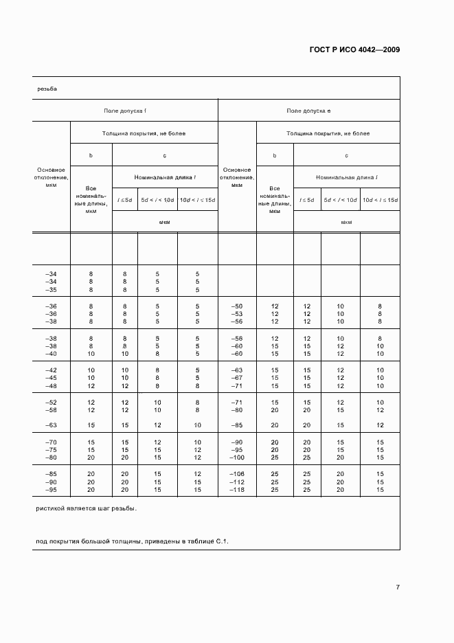 Страница 11 ГОСТ Р ИСО 4042-2009