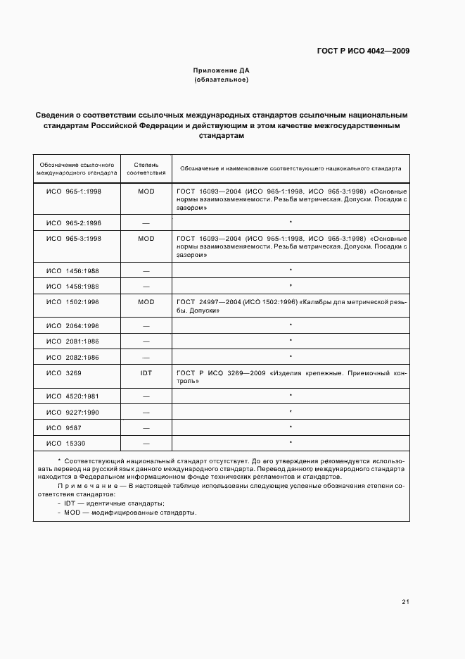 Страница 25 ГОСТ Р ИСО 4042-2009