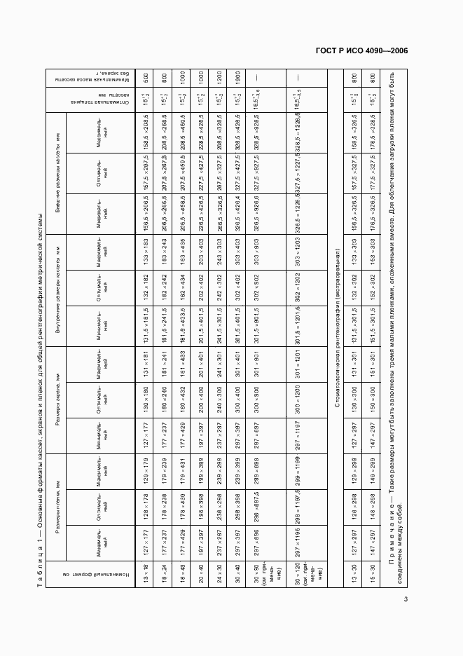 Страница 7 ГОСТ Р ИСО 4090-2006