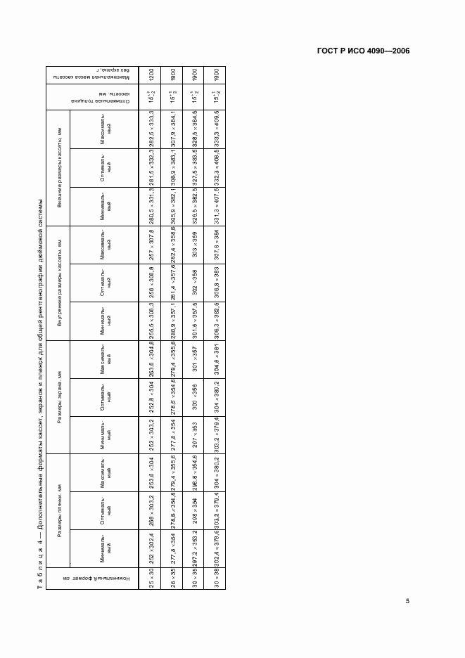 Страница 9 ГОСТ Р ИСО 4090-2006