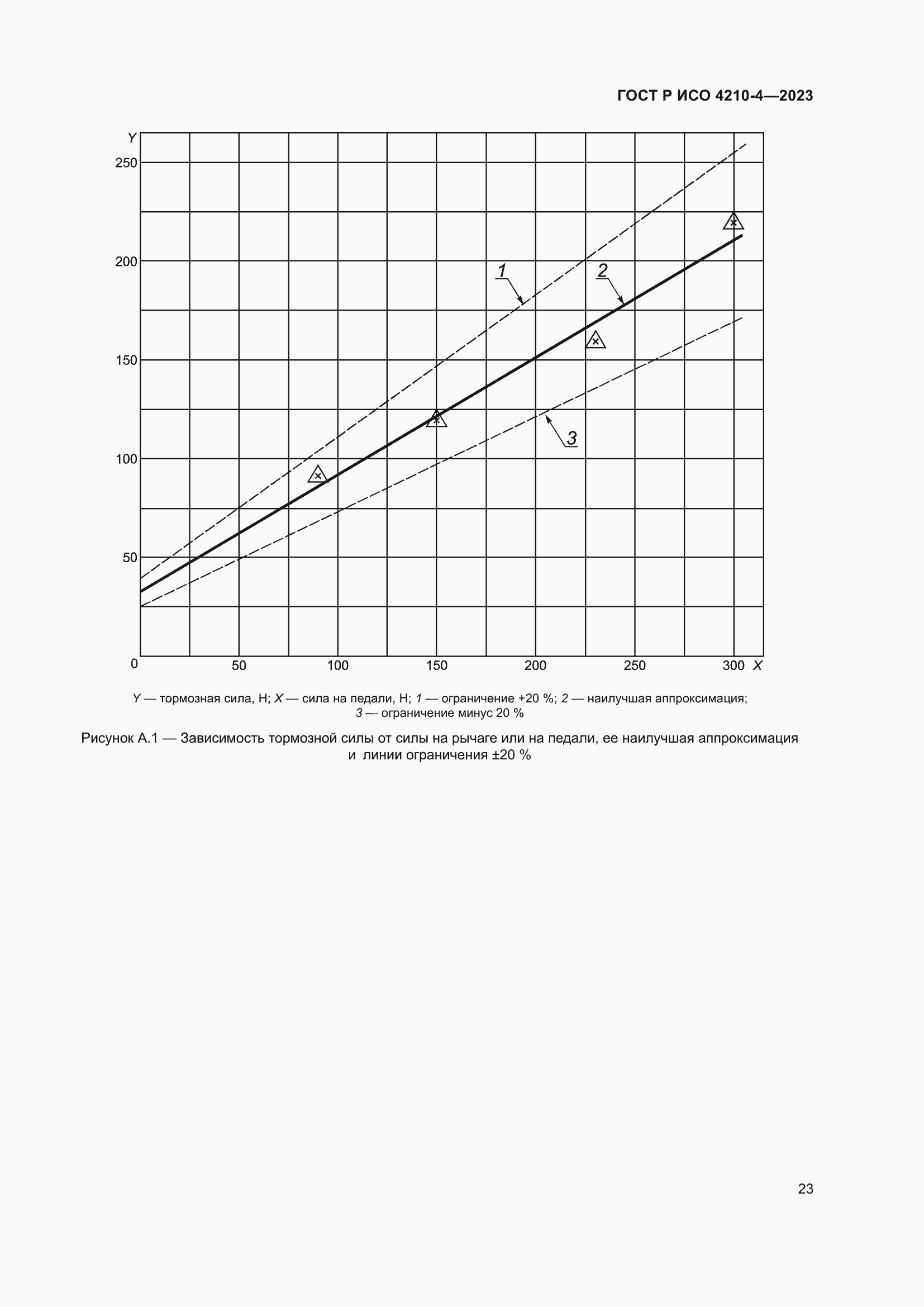 Страница 27 ГОСТ Р ИСО 4210-4-2023