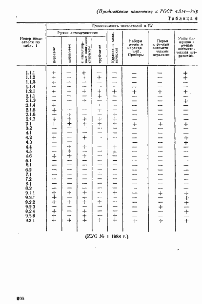 Страница 12 ГОСТ 4.314-85