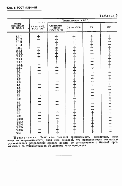 Страница 8 ГОСТ 4.314-85