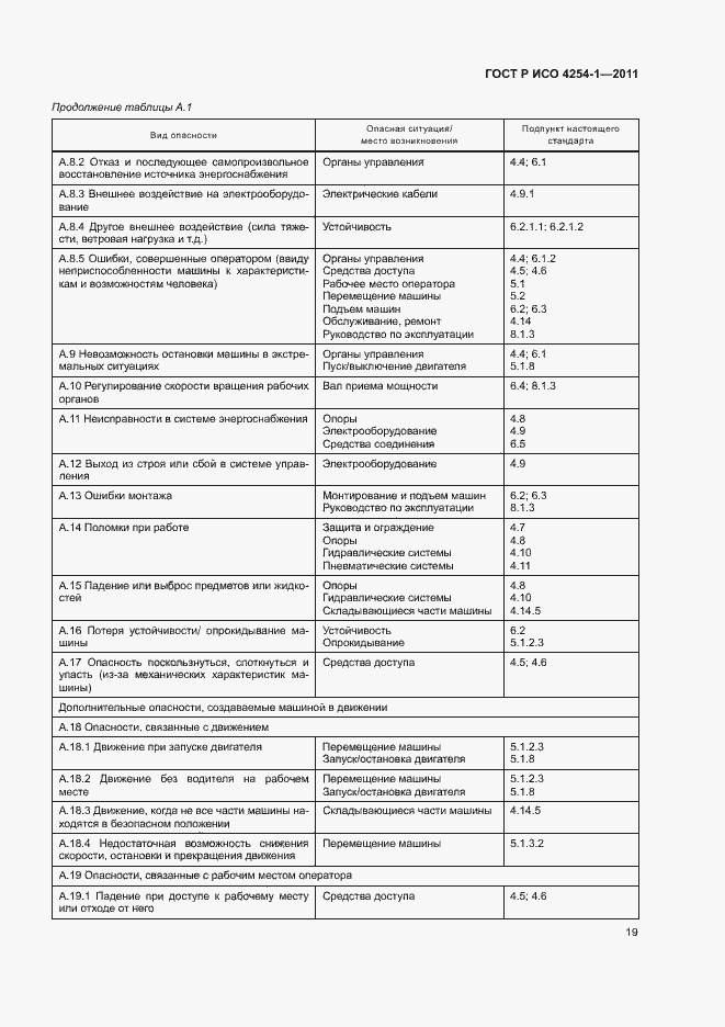 Страница 23 ГОСТ Р ИСО 4254-1-2011