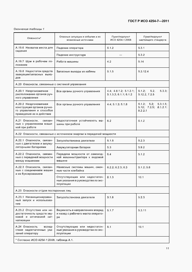 Страница 15 ГОСТ Р ИСО 4254-7-2011