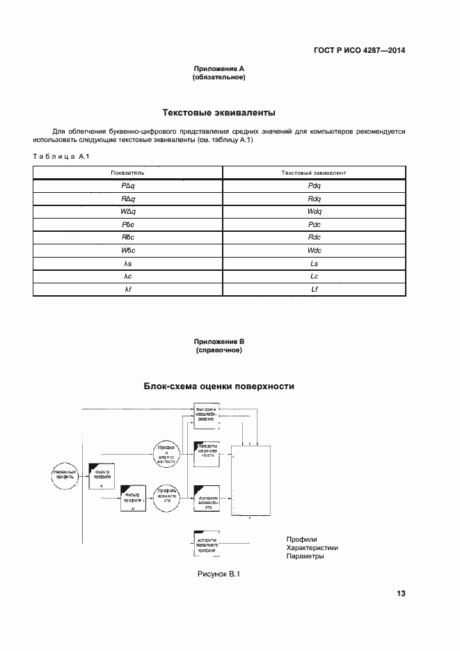Страница 15 ГОСТ Р ИСО 4287-2014