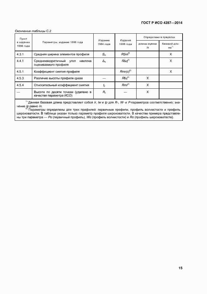 Страница 17 ГОСТ Р ИСО 4287-2014