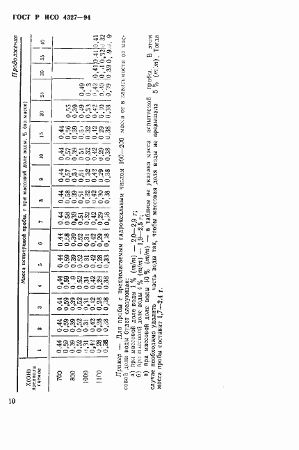 Страница 13 ГОСТ Р ИСО 4327-94