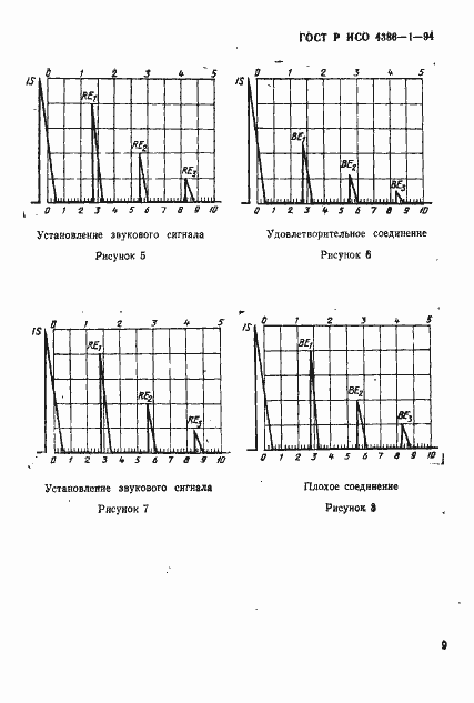 Страница 12 ГОСТ Р ИСО 4386-1-94