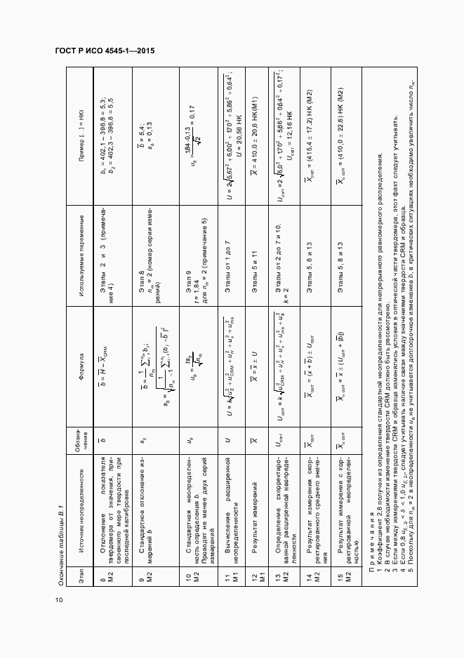 Страница 13 ГОСТ Р ИСО 4545-1-2015