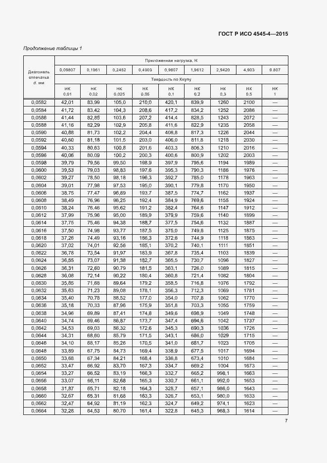 Страница 10 ГОСТ Р ИСО 4545-4-2015