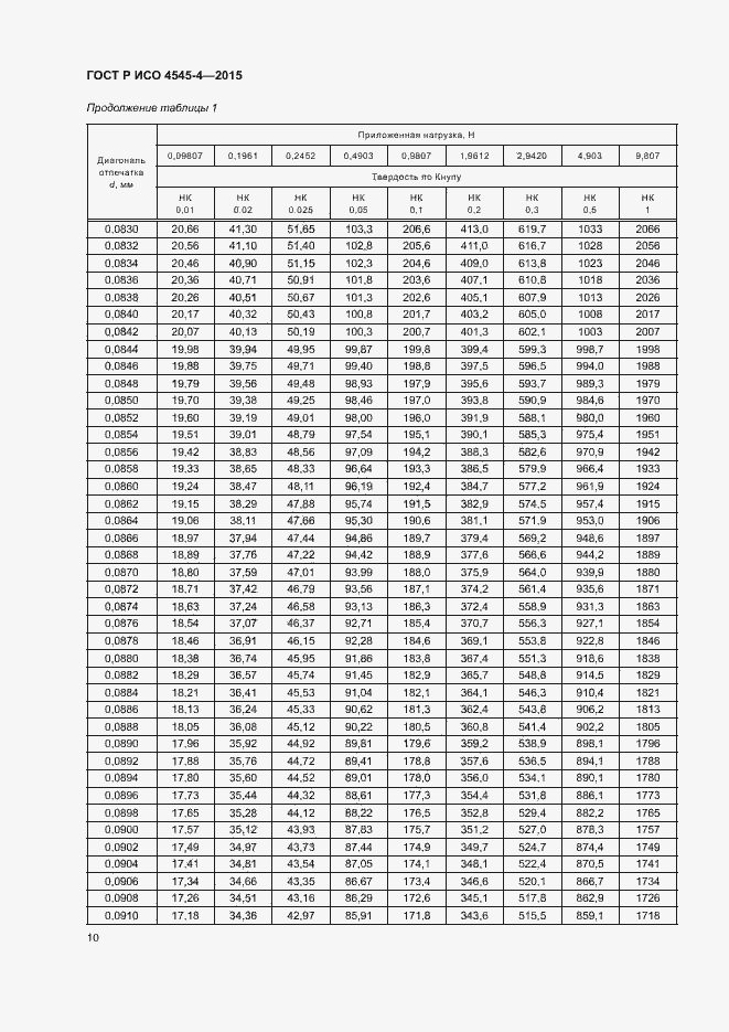 Страница 13 ГОСТ Р ИСО 4545-4-2015