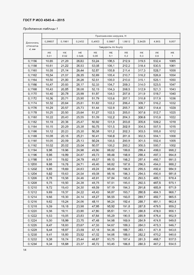 Страница 17 ГОСТ Р ИСО 4545-4-2015