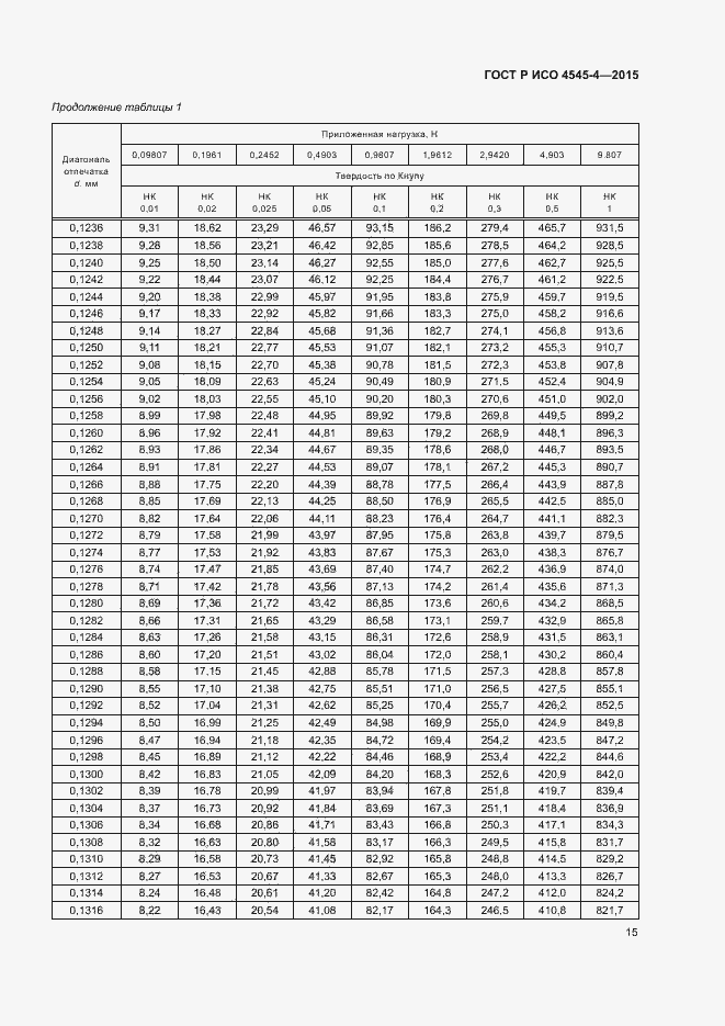 Страница 18 ГОСТ Р ИСО 4545-4-2015