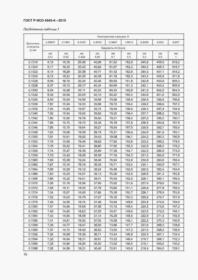 Страница 19 ГОСТ Р ИСО 4545-4-2015