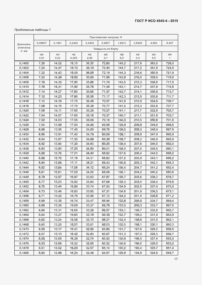 Страница 20 ГОСТ Р ИСО 4545-4-2015