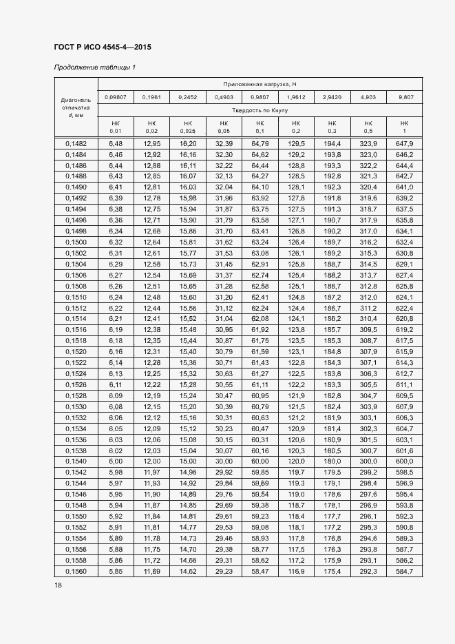 Страница 21 ГОСТ Р ИСО 4545-4-2015