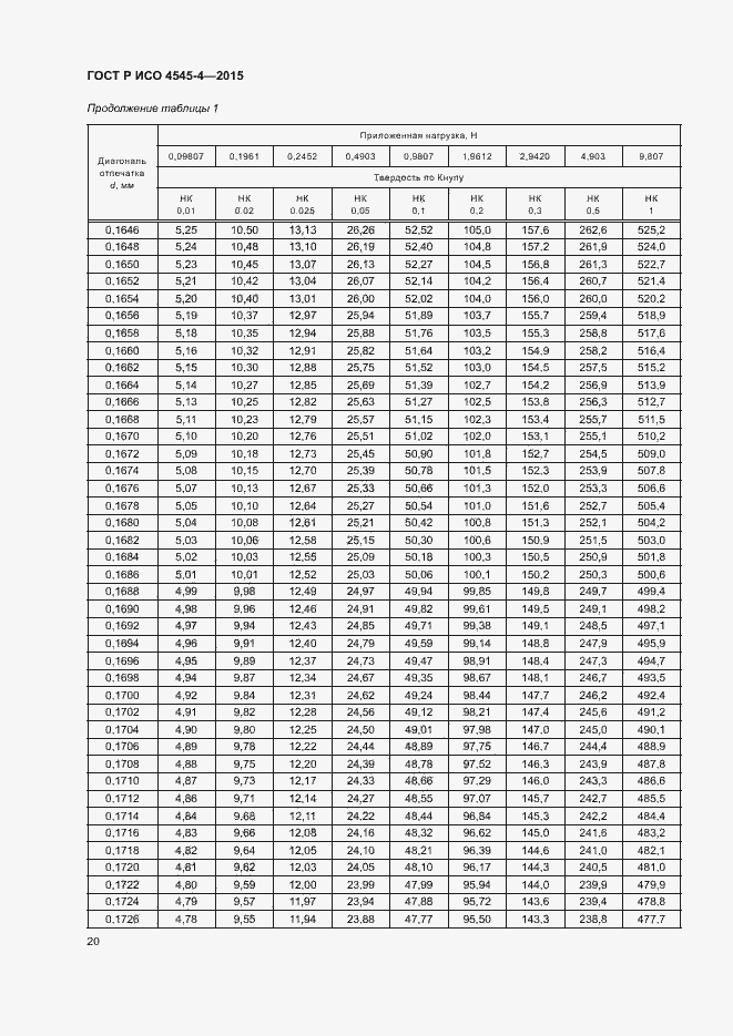 Страница 23 ГОСТ Р ИСО 4545-4-2015