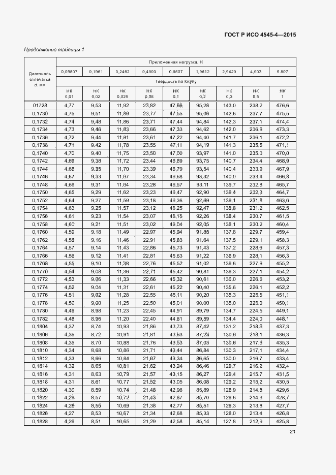 Страница 24 ГОСТ Р ИСО 4545-4-2015