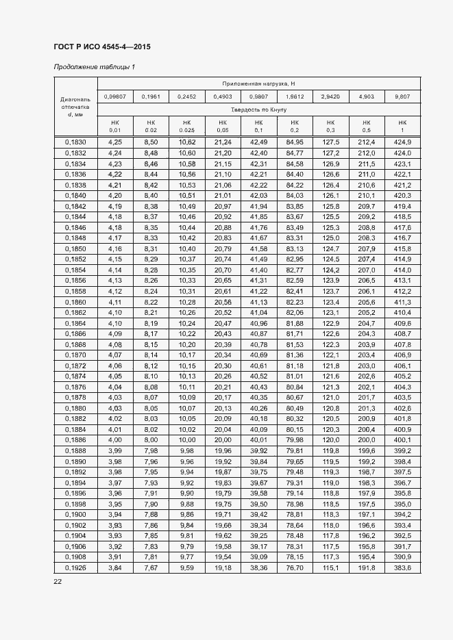 Страница 25 ГОСТ Р ИСО 4545-4-2015