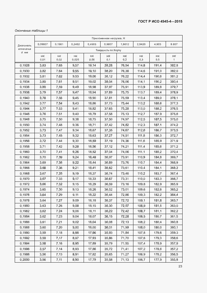 Страница 26 ГОСТ Р ИСО 4545-4-2015