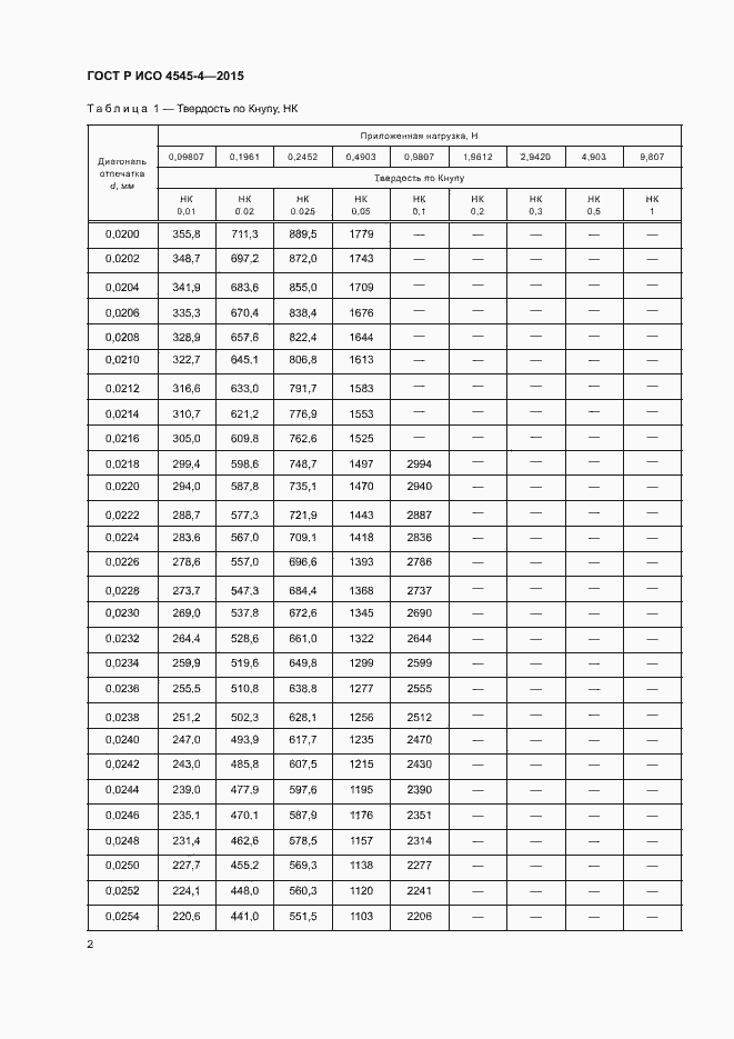 Страница 5 ГОСТ Р ИСО 4545-4-2015