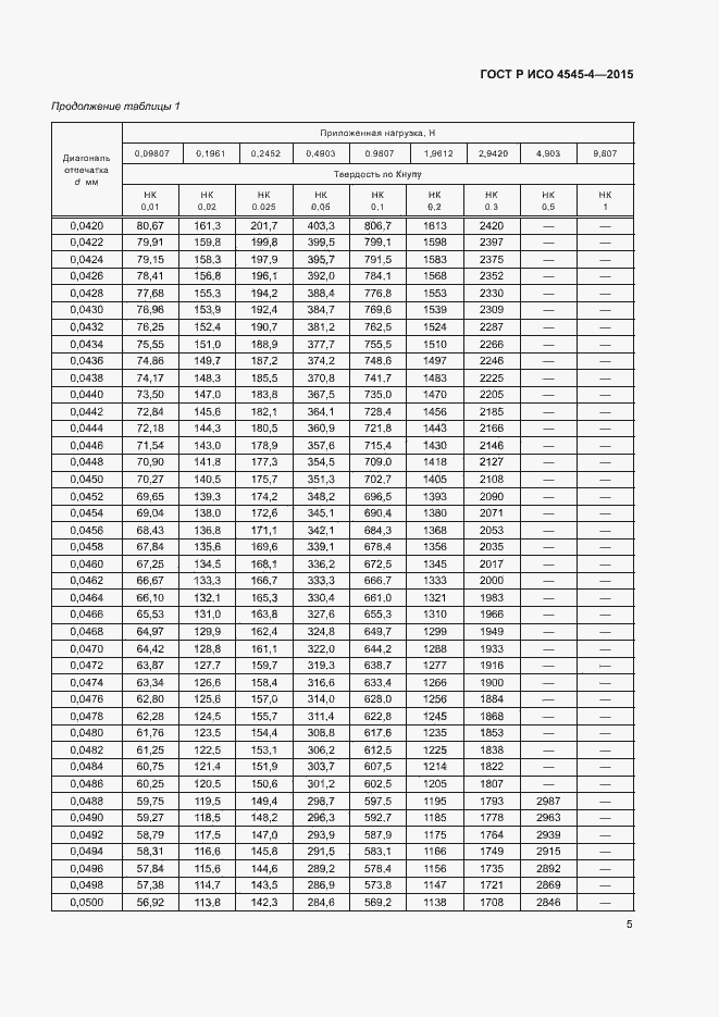 Страница 8 ГОСТ Р ИСО 4545-4-2015