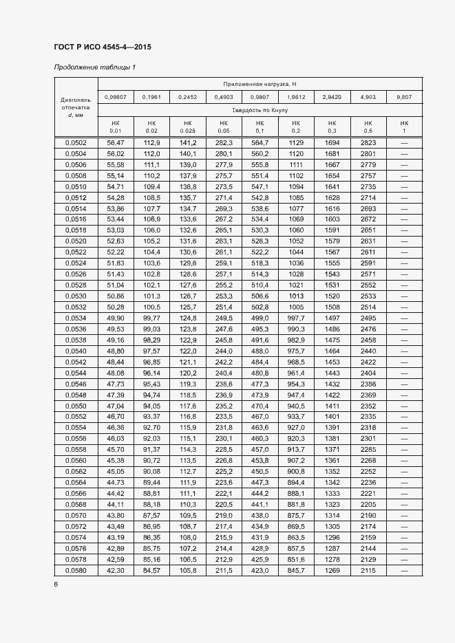 Страница 9 ГОСТ Р ИСО 4545-4-2015
