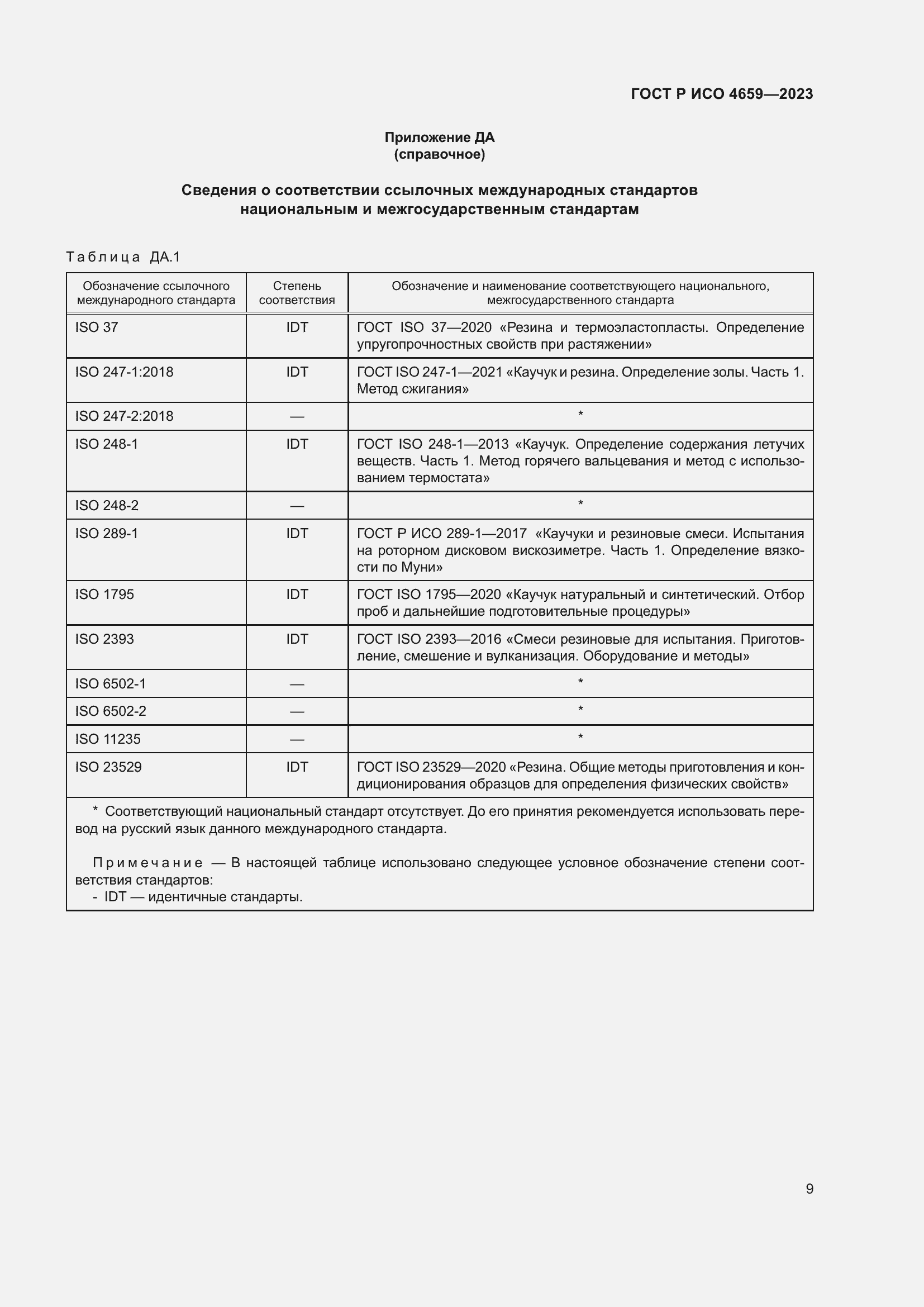 Страница 11 ГОСТ Р ИСО 4659-2023