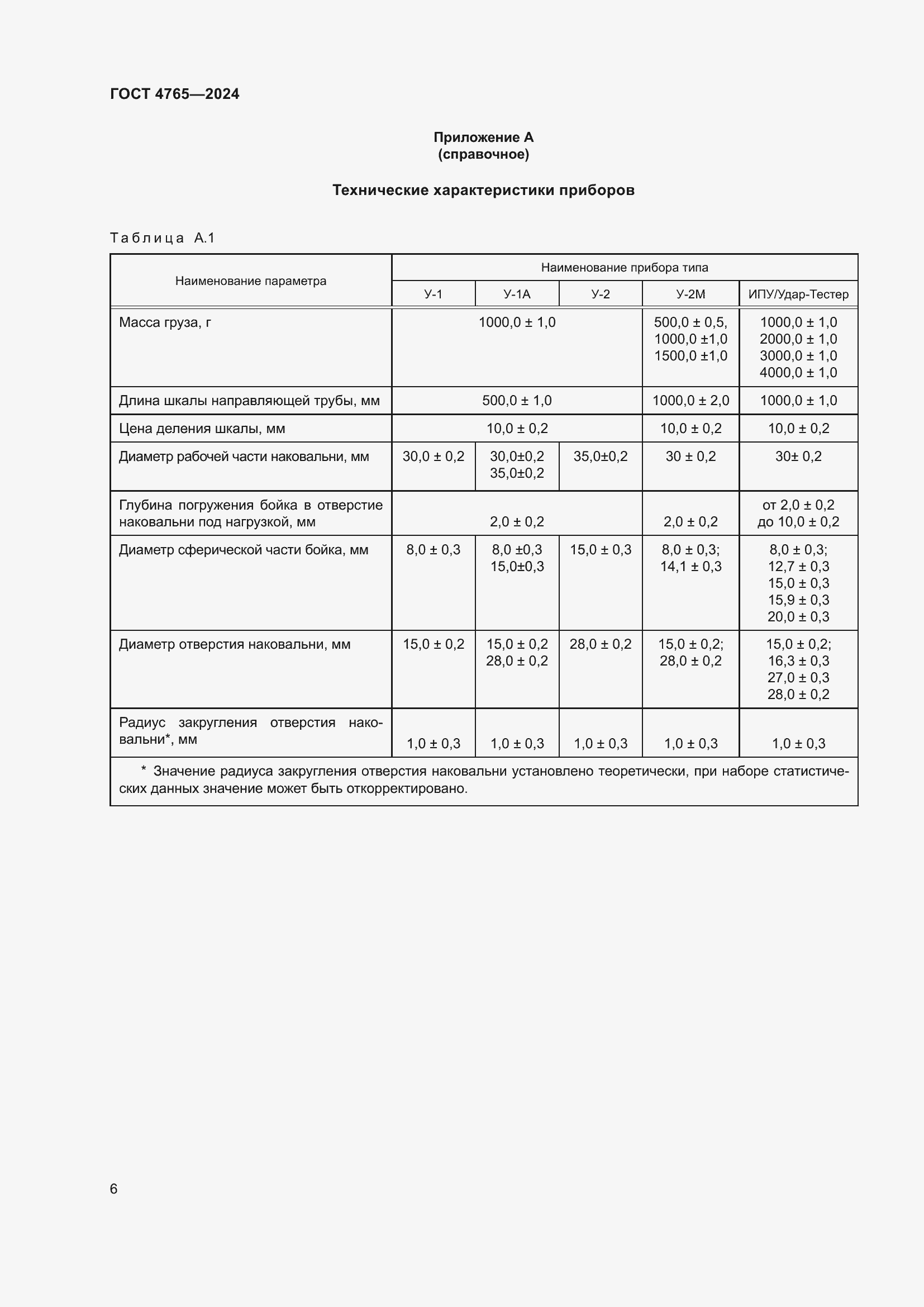 Страница 10 ГОСТ 4765-2024