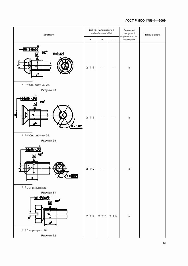 Страница 17 ГОСТ Р ИСО 4759-1-2009