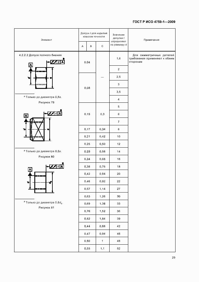 Страница 33 ГОСТ Р ИСО 4759-1-2009