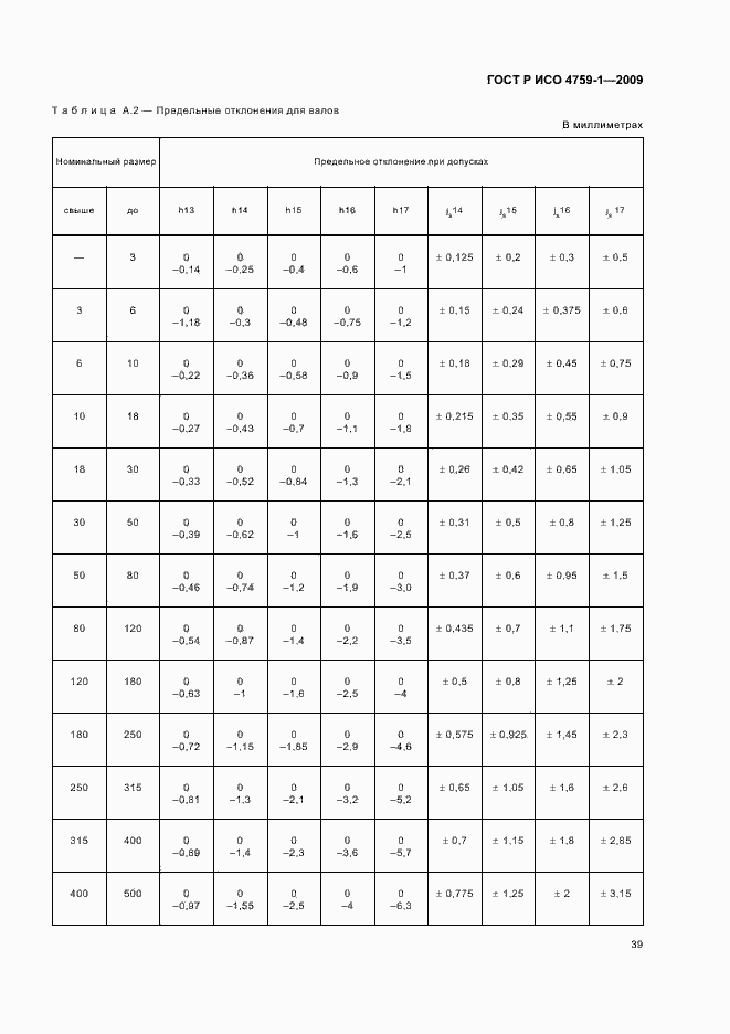 Страница 43 ГОСТ Р ИСО 4759-1-2009