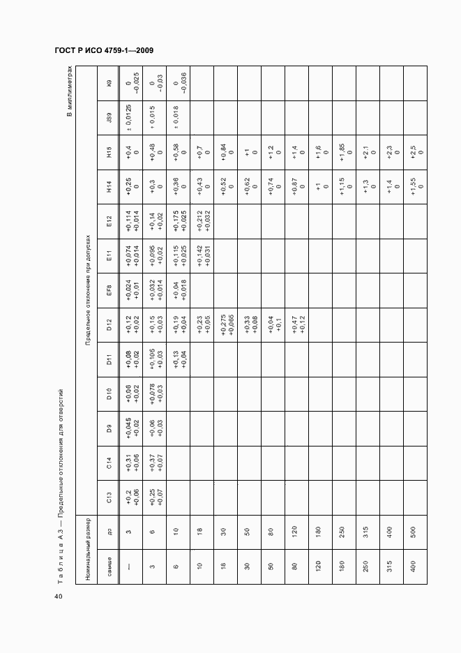 Страница 44 ГОСТ Р ИСО 4759-1-2009