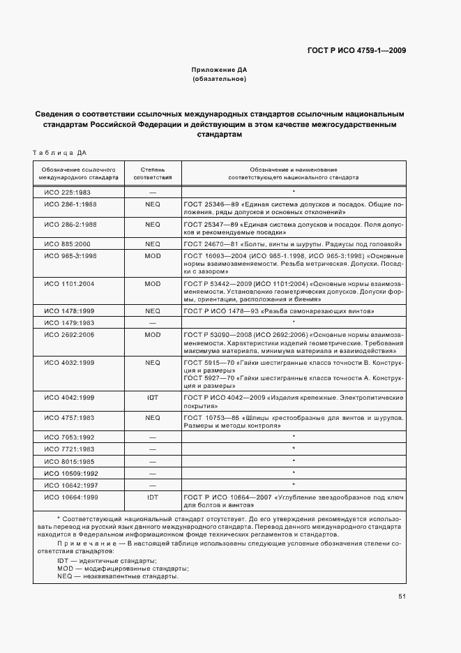 Страница 55 ГОСТ Р ИСО 4759-1-2009