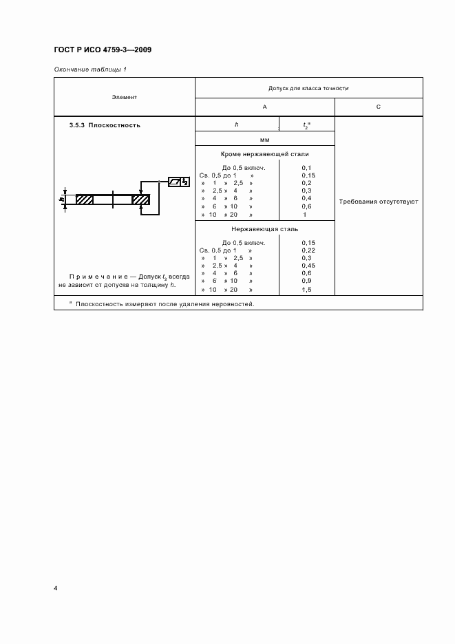 Страница 8 ГОСТ Р ИСО 4759-3-2009