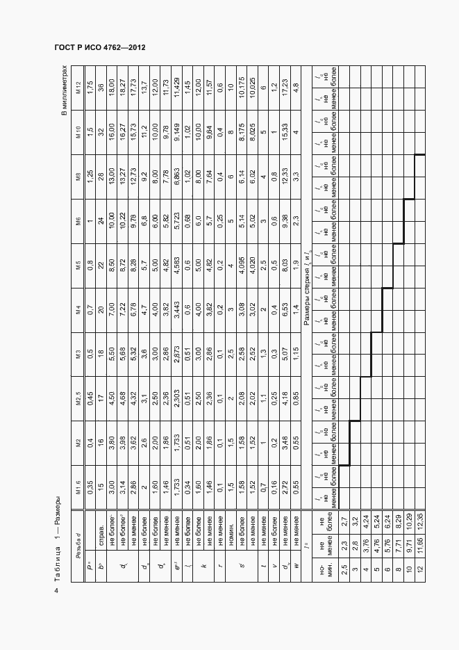 Страница 7 ГОСТ Р ИСО 4762-2012