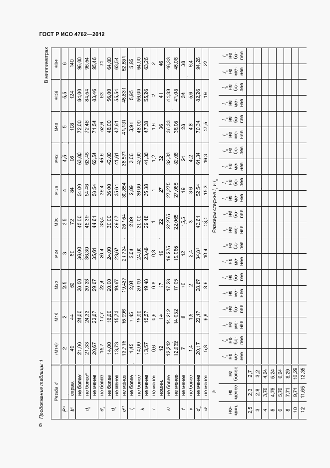 Страница 9 ГОСТ Р ИСО 4762-2012