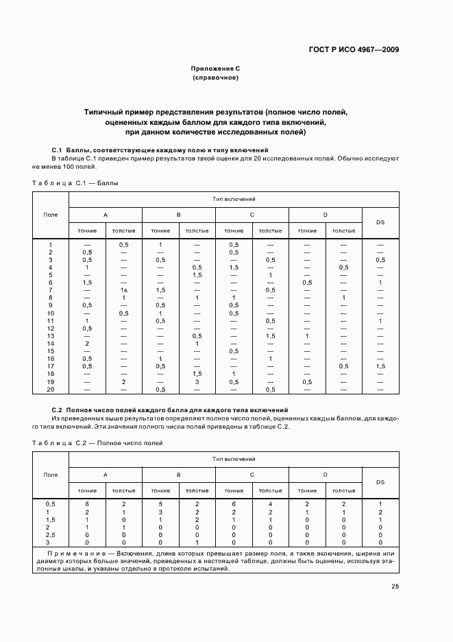 Страница 29 ГОСТ Р ИСО 4967-2009